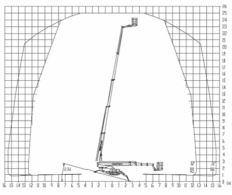 Kettenarbeitsb&uuml;hne  mieten leihen