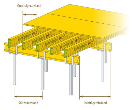 Holztr&auml;ger H20  mieten leihen