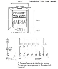 Baustromverteiler - Endverteiler mit elektronischen Z&auml;hler mieten leihen