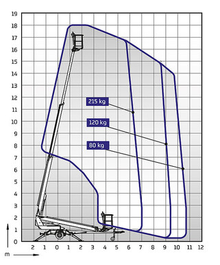 Hebeb&uuml;hne 18 m mieten leihen