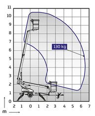 Hebeb&uuml;hne 10 m mieten leihen