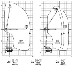 Hebeb&uuml;hne 22 m mieten leihen
